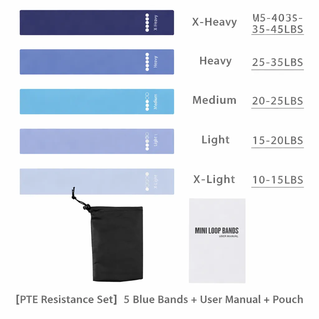 TPE Resistance Band - Blue Five-Piece Set + Strength Mark + Cloth Bag + User Manual